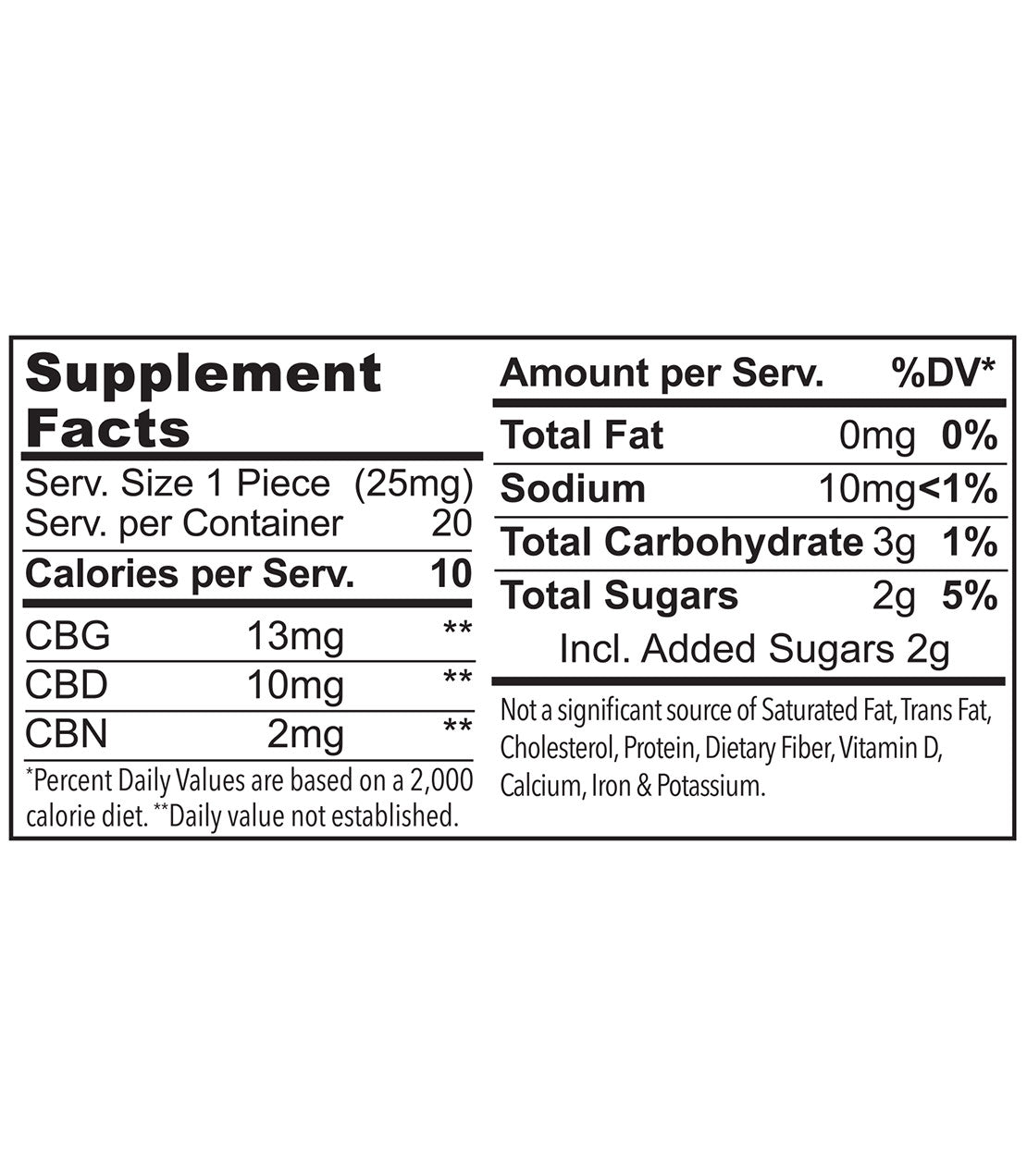 Supplement facts label for Hot Cinnamon Gummies, detailing CBD, CBG, and CBN content per serving.